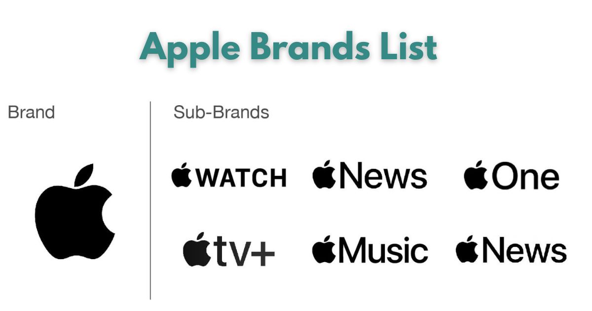 Apple Brands List